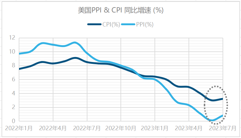 五连降.png